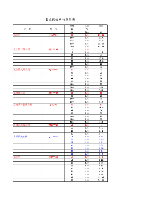 阀门重量参考明细表