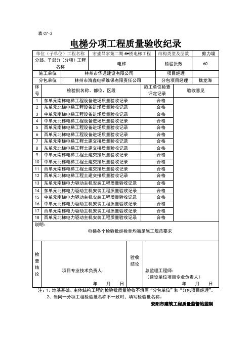 电梯分部工程质量验收纪录