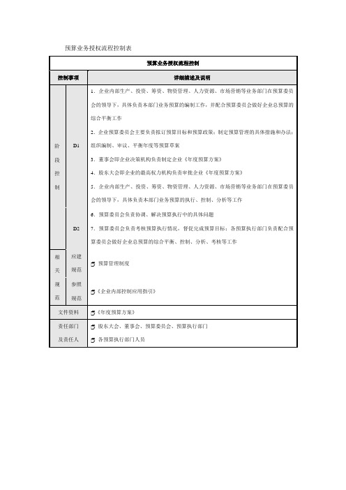 预算业务授权流程控制表