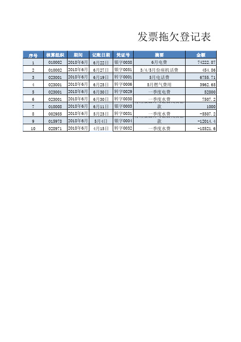 【精选表格】发票拖欠登记表(实用模板)