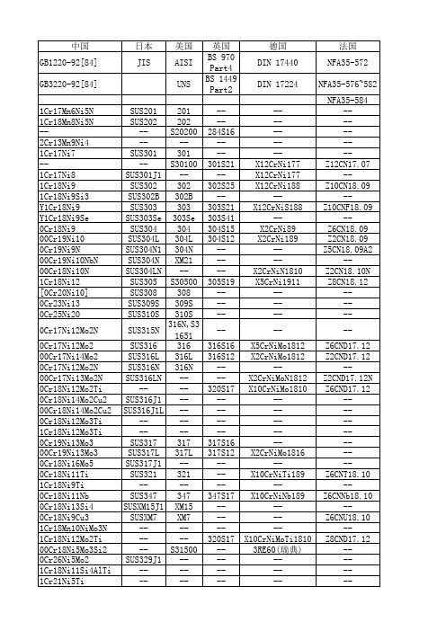 不锈钢化学成分表(完整)