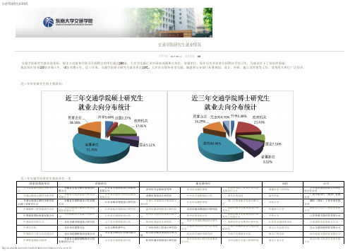 东南大学交通学院研究生就业情况