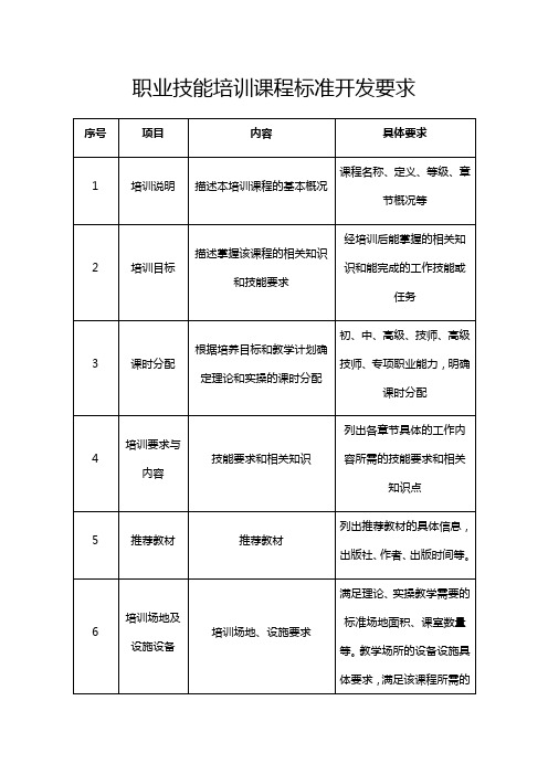 职业技能培训课程标准开发要求