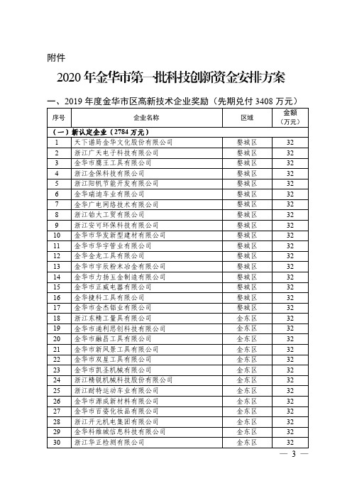 2020年金华市第一批科技创新资金安排方案