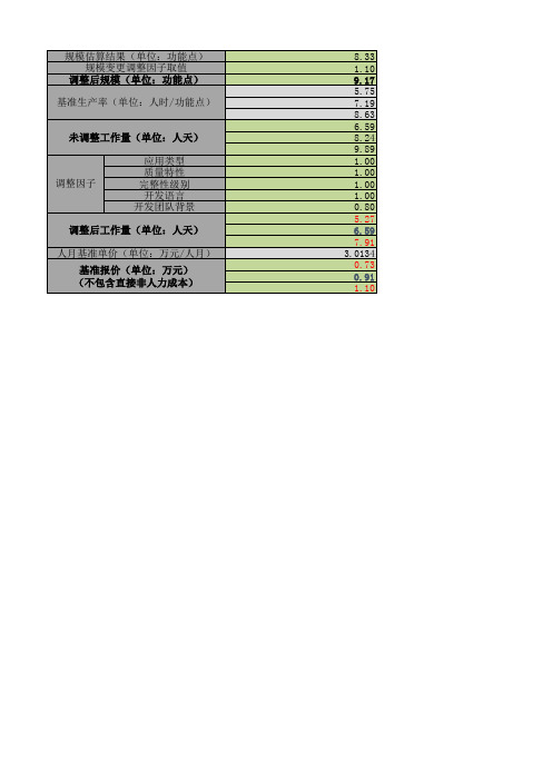 软件开发费用评估模板_2020