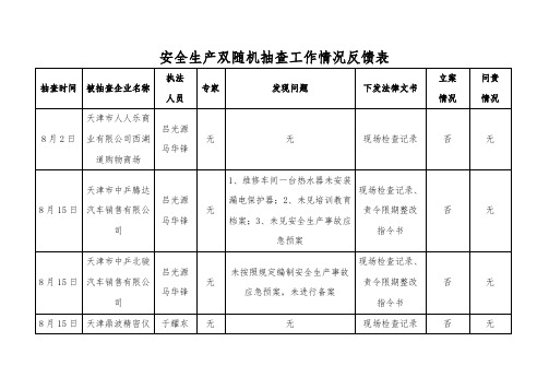 安全生产双随机抽查工作情况反馈表