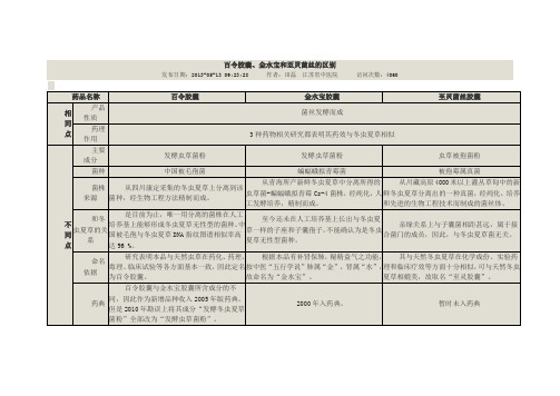 金水宝、百令胶囊、至灵之间的秘密