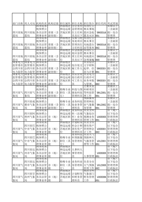 2013国考四川省各职位表