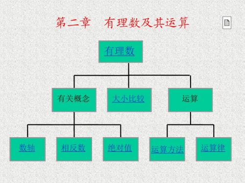 有理数部分复习(2019年新版)