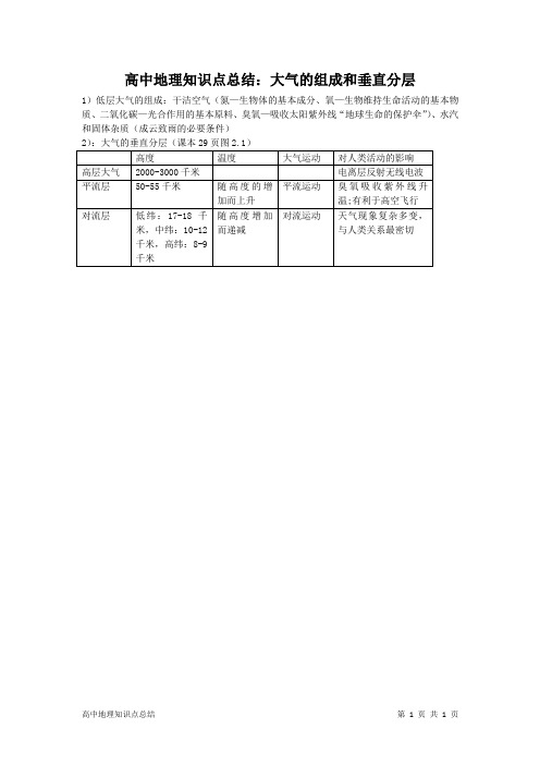 高中地理知识点总结：大气的组成和垂直分层