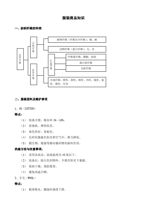 迅地地产-服装商品知识.