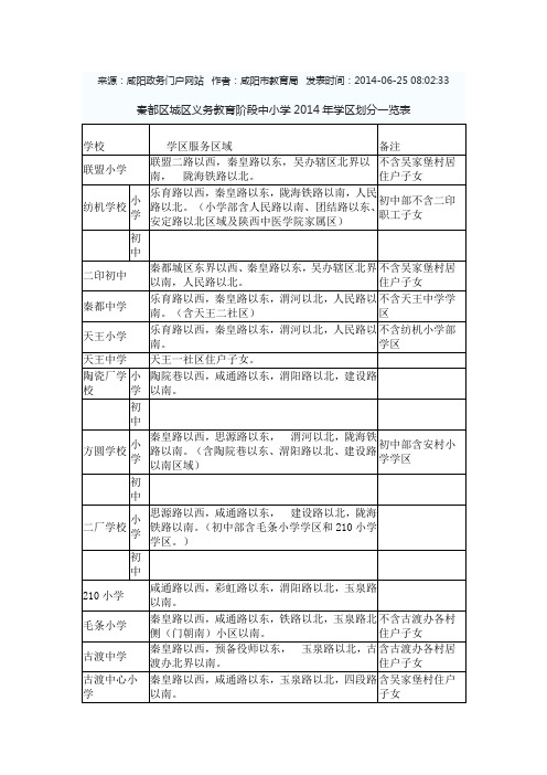 咸阳市(秦都区、潍城区)义务教育阶段中小学2014年学区划分一览表