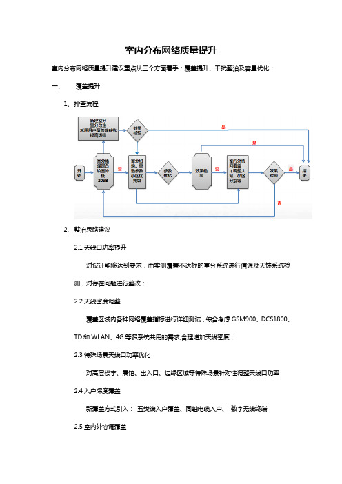 室内分布网络质量提升建议