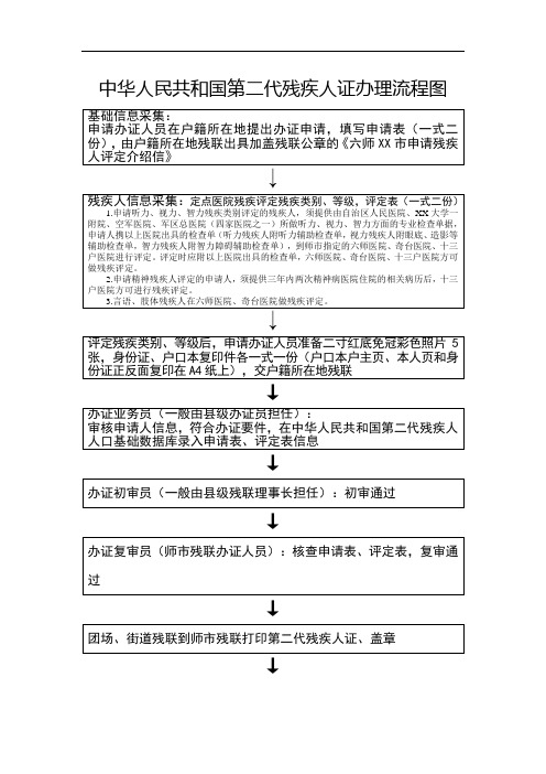 中华人民共和国第二代残疾人证办理流程图【模板】