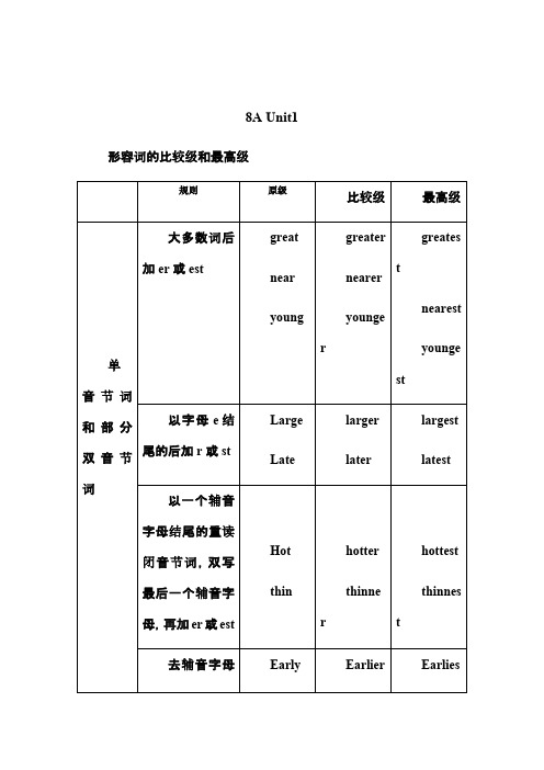 苏州译林版8A-书本课后语法点梳理