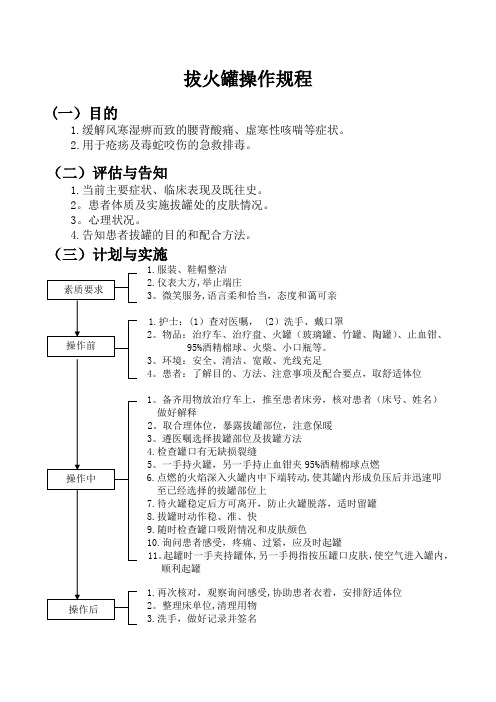 中医护理操作规程及评分标准