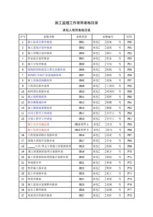 施工监理工作常用表格(doc 114页)