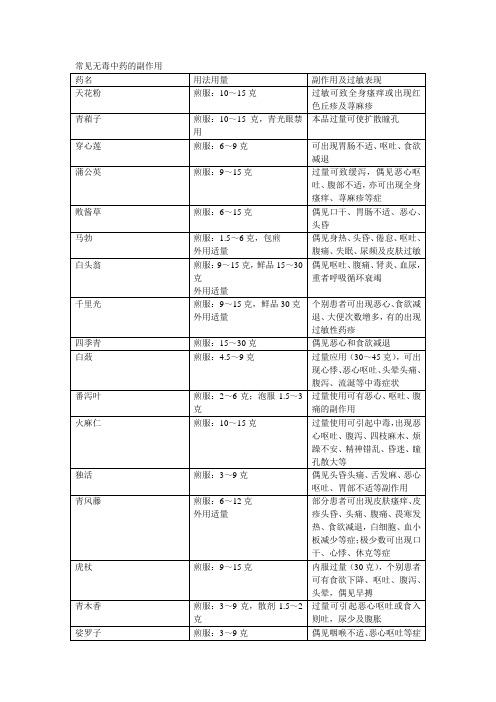 常见无毒中药的副作用