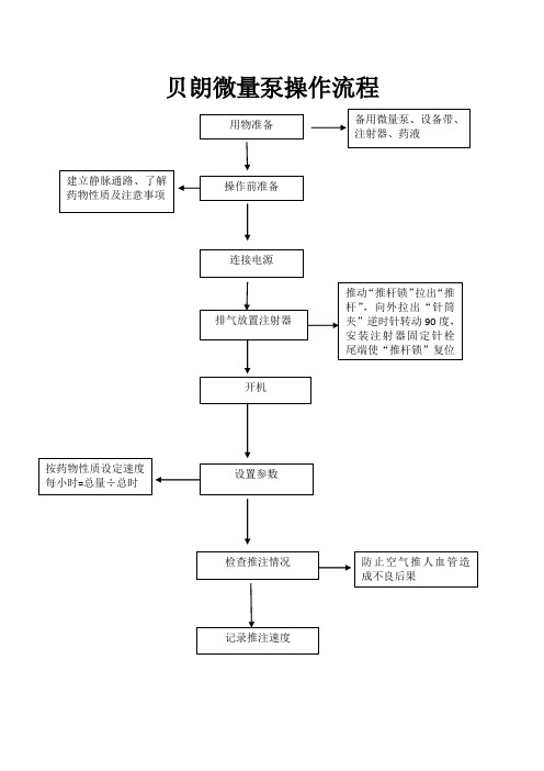 贝朗微量泵操作流程