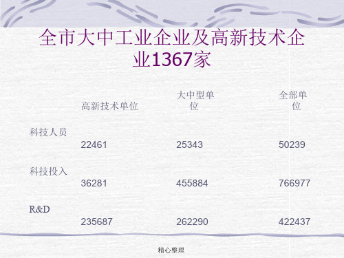 2019年宁波市第二次全国经济普查工业企业科技培训宁波市统计局社,563演示课件-精选.ppt