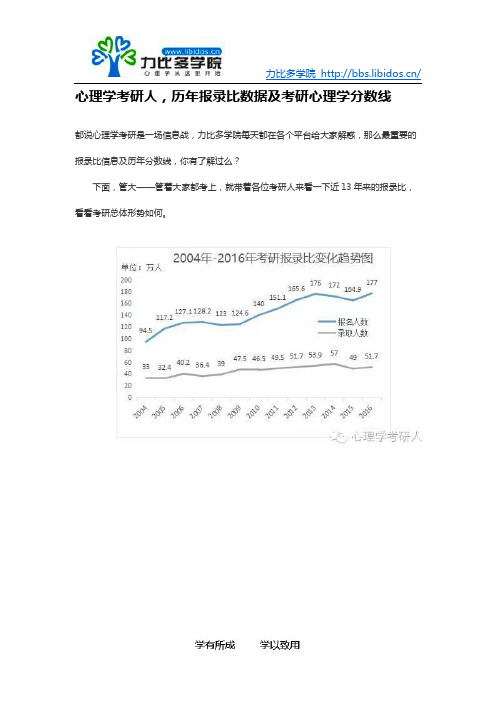 心理学考研人,历年报录比数据及考研心理学分数线