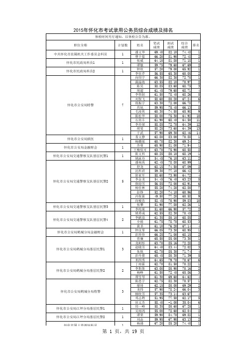 2015年怀化市考录公务员综合成绩排名表