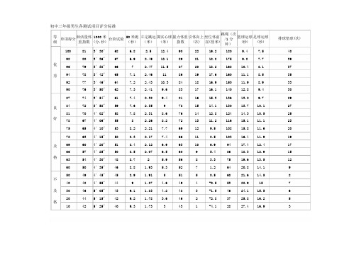 初三体育中考成绩对照表--资料