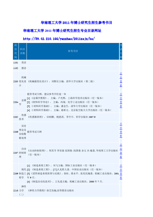 华南理工大学2011年博士研究生招生参考书目