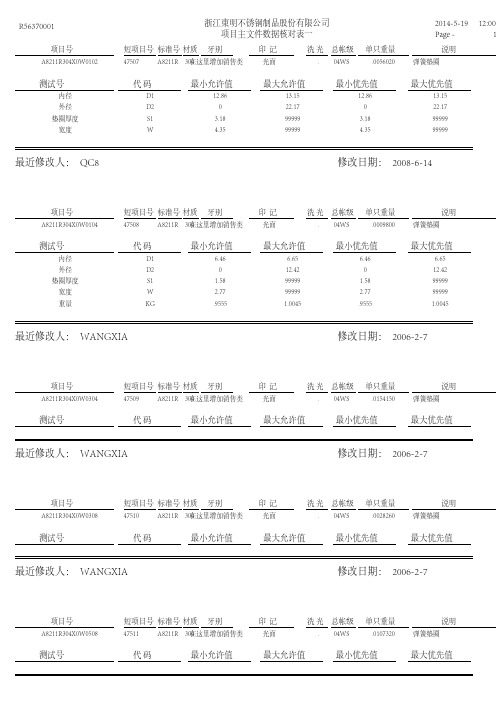 A8211R美标弹垫