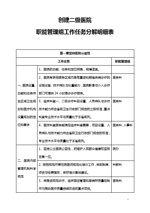 创建二级医院职能管理组工作任务分解明细表