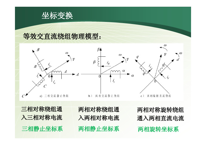 风力发电5_静止ABC到旋转dq坐标变换