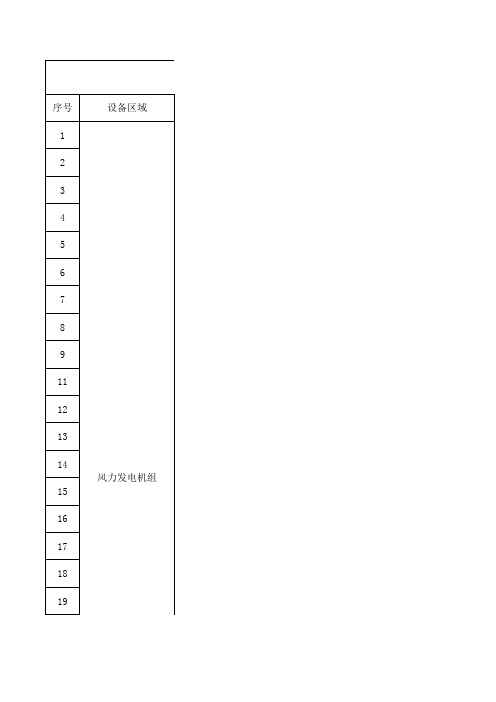 风电场危险点、危险源分析及控制