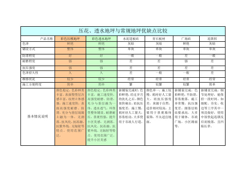 压花、透水地坪与常规地坪优缺点比较