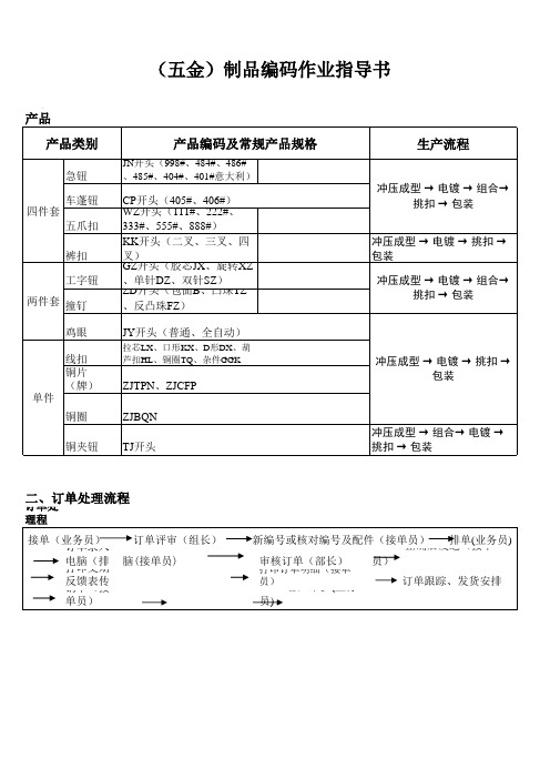 (五金)制品编码作业指导书