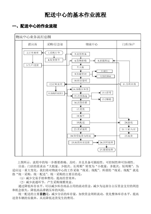 物流配送中心的基本作业流程