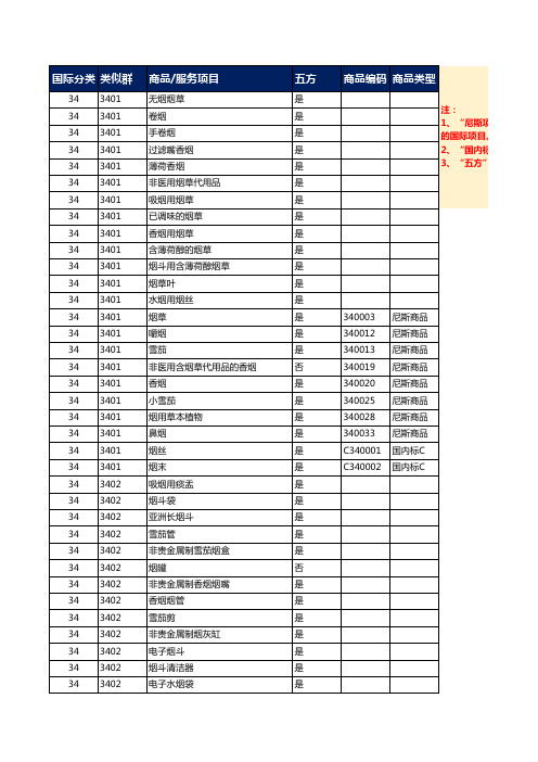 商标注册34类  烟草制品