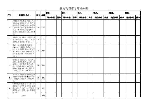 员工帮带工作评先树优评价表(含四个表格)