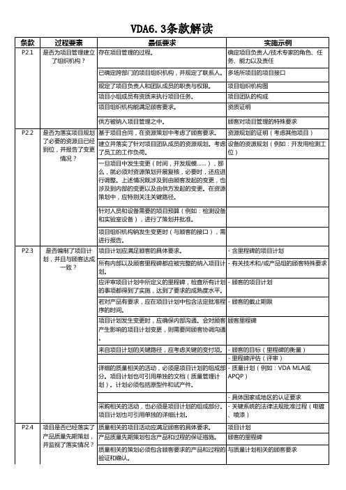 新版VDA6.3-2016条款解读