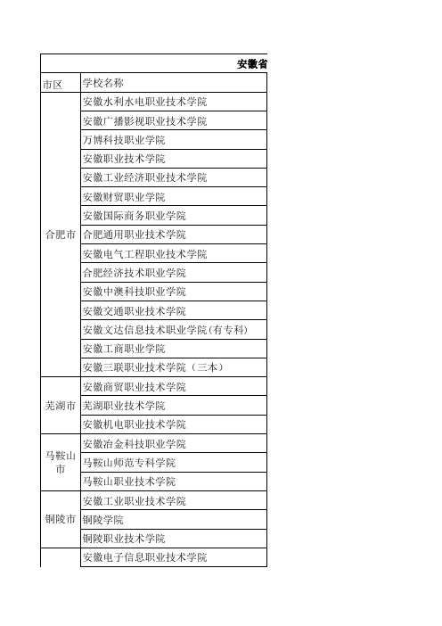 安徽省大专院校