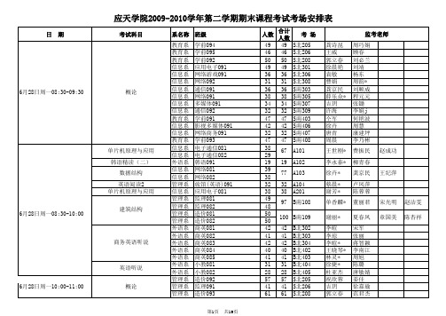 应天学院2009-2010学年第二学期期末课程考试考场安排表下载