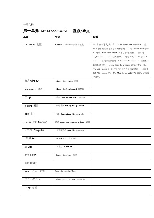 人教版小学四年级上册英语重点难点