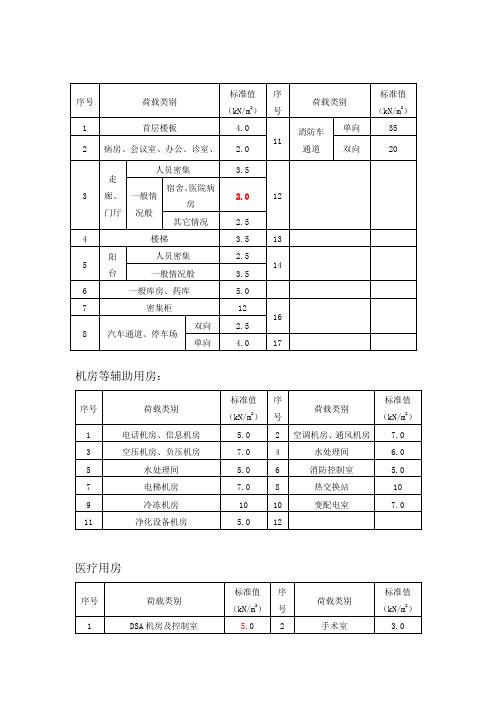 医疗设计常用荷载