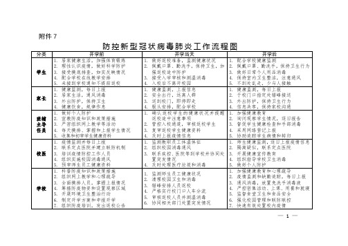 绵阳市学校新冠肺炎防控工作流程图