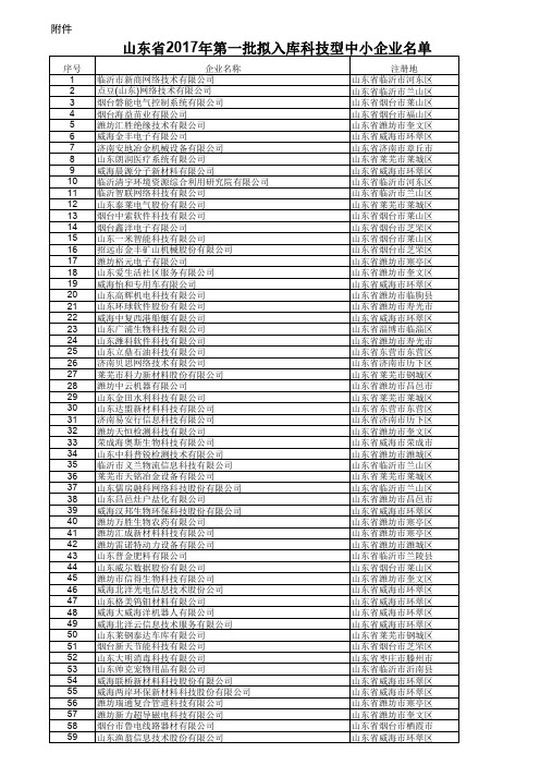 山东省2017年第一批拟入库科技型中小企业名单