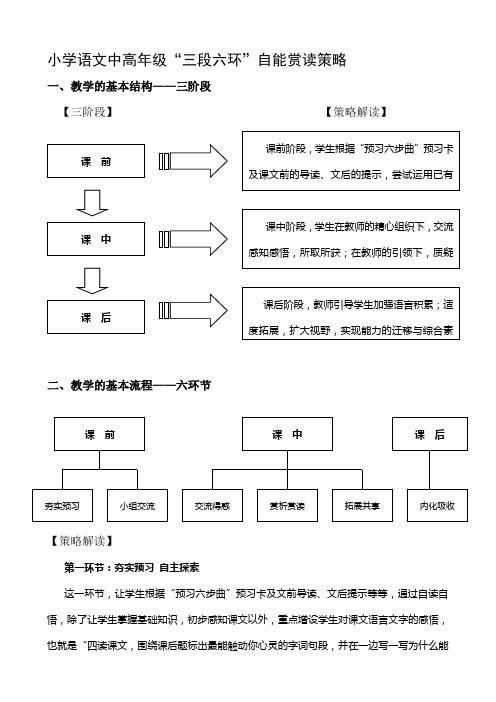 【2019年整理】小学语文中高年级“三段六环”自能赏读策略