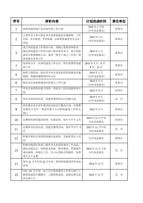 班组建设考核表