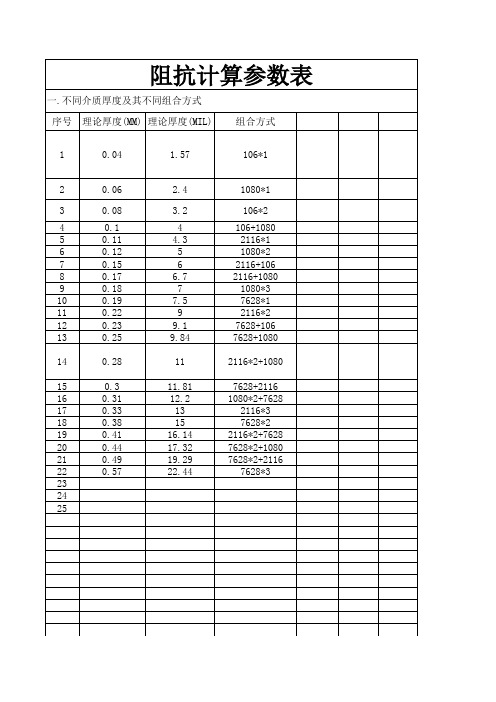 阻抗计算参数表