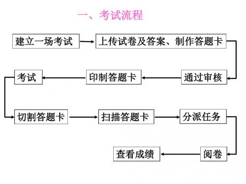 阅卷系统