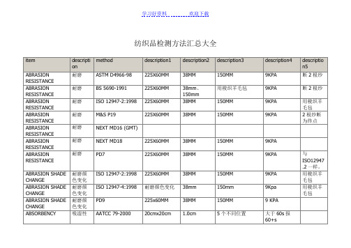 纺织品检测方法汇总大全