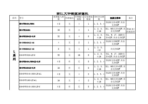 浙江大华硬盘录像机主要参数列表